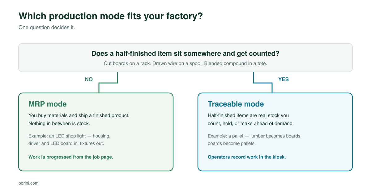 Decision flowchart for choosing between MRP and Traceable production mode in manufacturing software